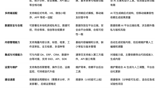 門戶網(wǎng)站管理系統(tǒng)、自助建站與 AI 建站的全面對(duì)比與應(yīng)用解讀